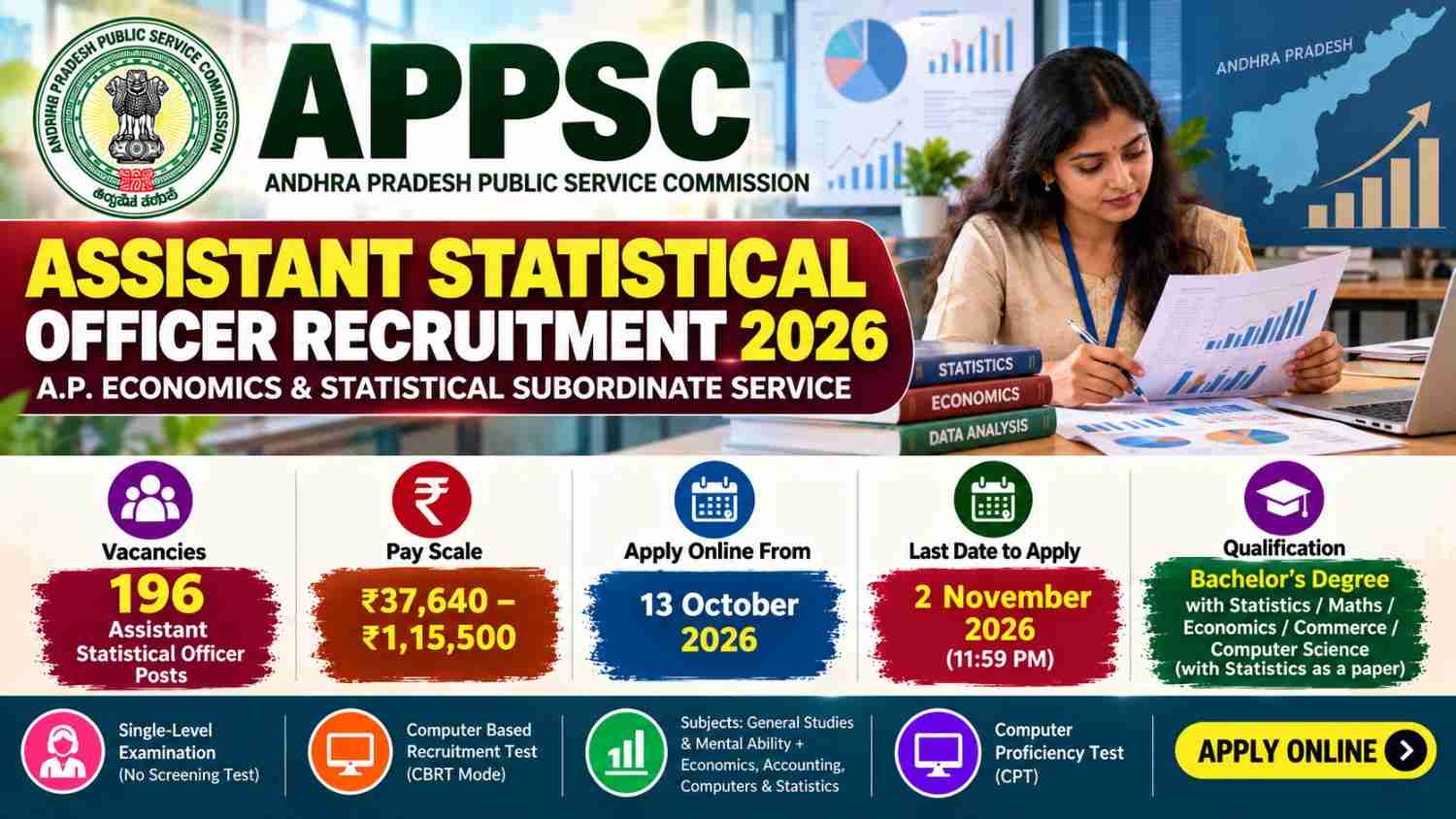APPSC Assistant Statistical Officer Recruitment